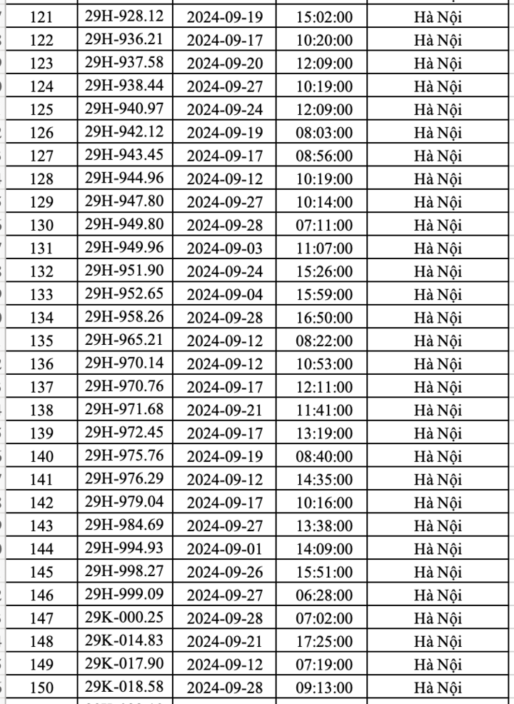 Công an Hà Nội công bố danh sách hơn 400 ô tô 'dính' phạt nguội trong tháng 9- Ảnh 5.