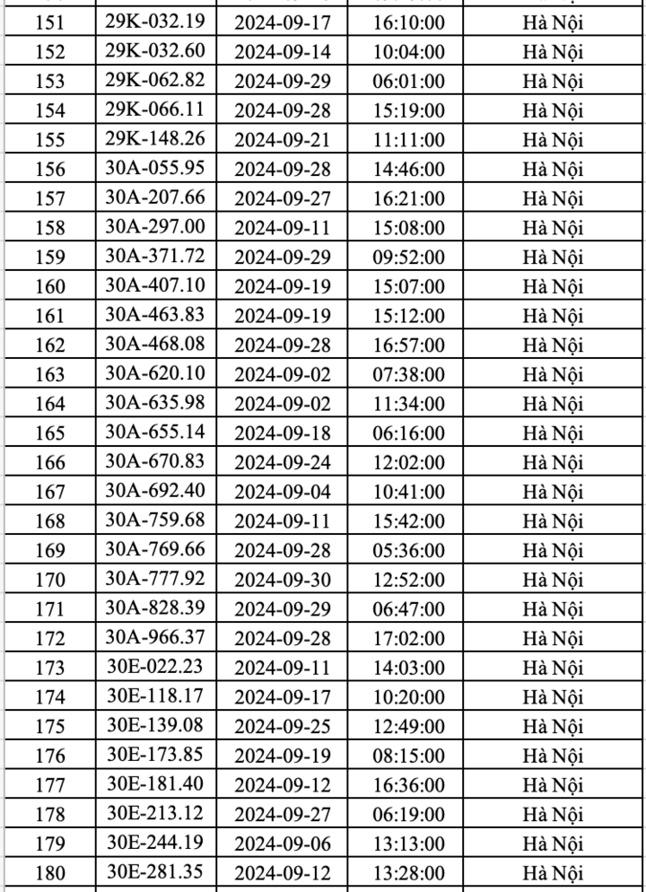 Công an Hà Nội công bố danh sách hơn 400 ô tô 'dính' phạt nguội trong tháng 9- Ảnh 6.