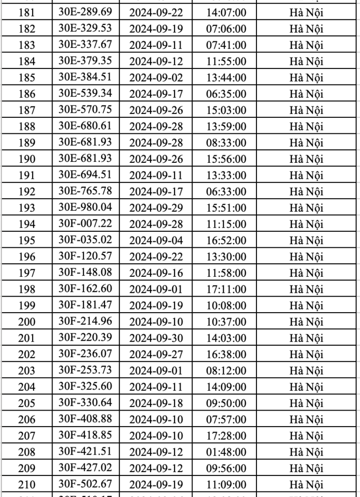 Công an Hà Nội công bố danh sách hơn 400 ô tô 'dính' phạt nguội trong tháng 9- Ảnh 7.