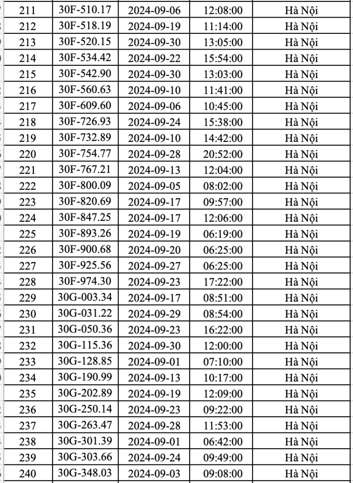 Công an Hà Nội công bố danh sách hơn 400 ô tô 'dính' phạt nguội trong tháng 9- Ảnh 8.