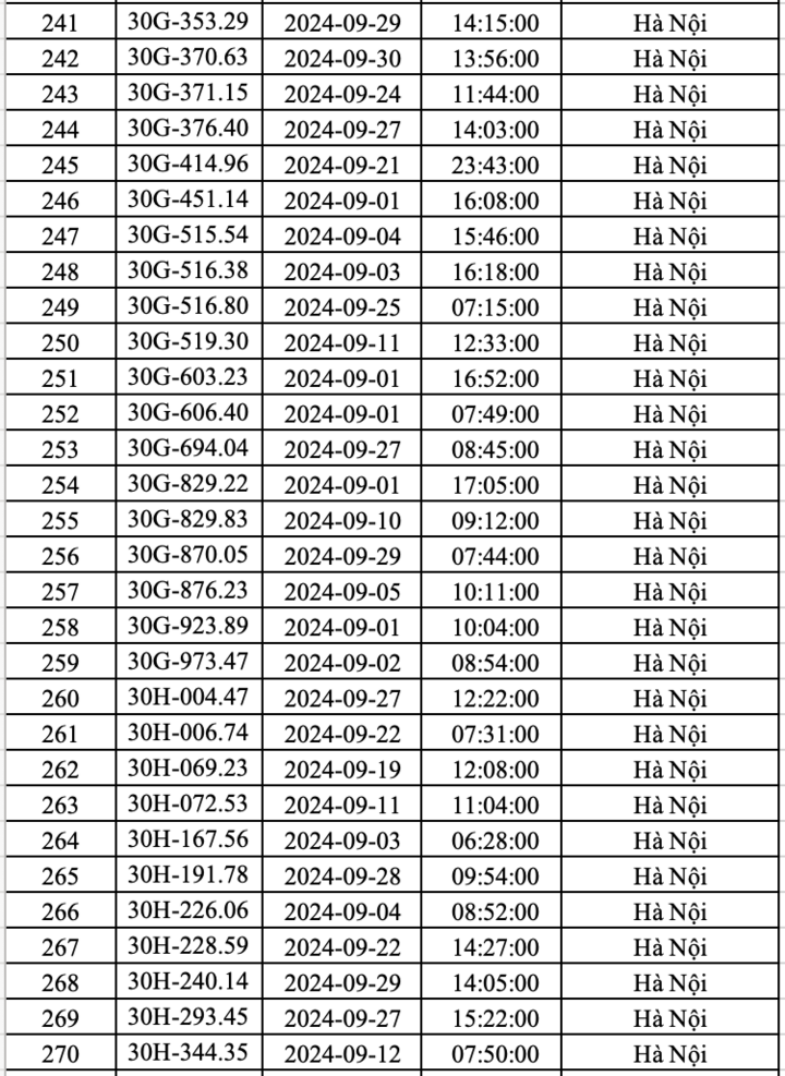 Công an Hà Nội công bố danh sách hơn 400 ô tô 'dính' phạt nguội trong tháng 9- Ảnh 9.