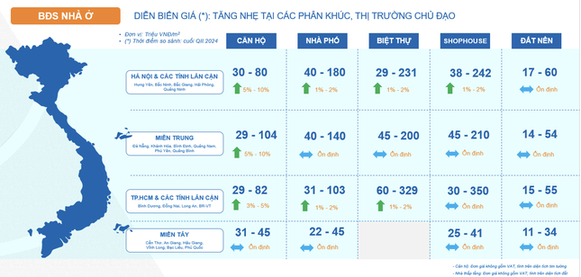 Cuộc chơi mới trên thị trường bất động sản- Ảnh 2.