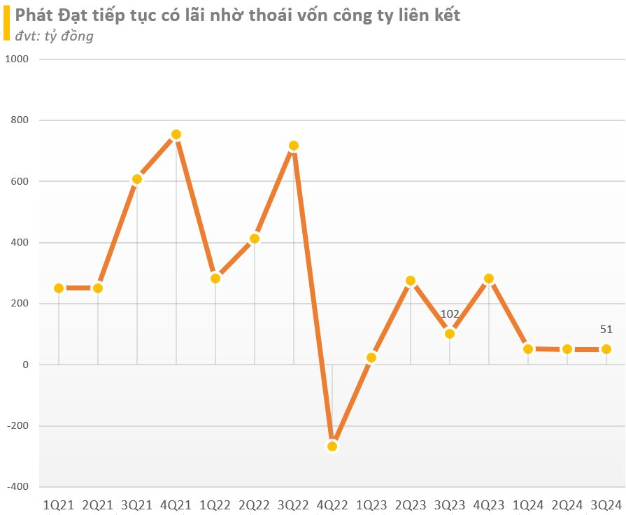 BCTC quý 3/2024: Công ty bia đầu tiên báo lãi giảm 79%, công ty nước sạch lãi kỷ lục, Vĩnh Hoàn gặp khó bởi công nhân cảng Mỹ đình công?- Ảnh 2.