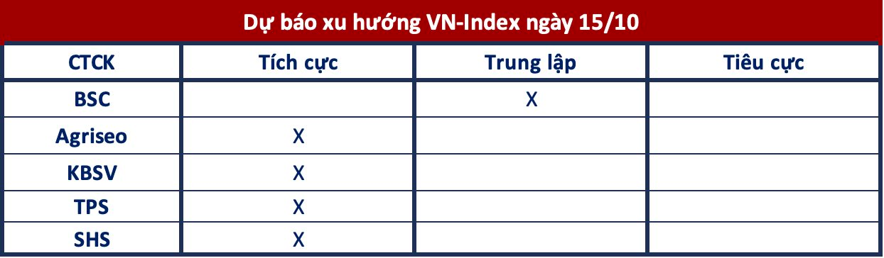 Góc nhìn CTCK: Tiếp tục hướng đến 1.300 điểm- Ảnh 1.