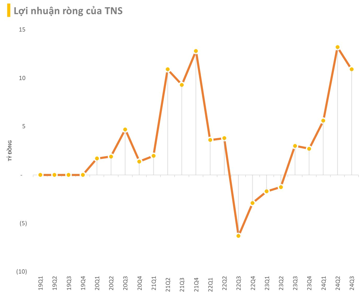 Một doanh nghiệp thép báo lợi nhuận 9 tháng tăng sốc 21.400% so với cùng kỳ- Ảnh 2.