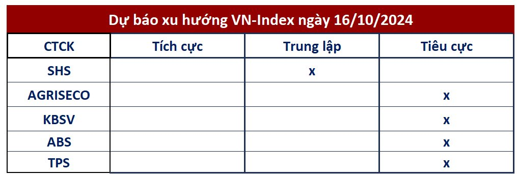 Góc nhìn CTCK: Tiếp tục quán tính điều chỉnh, nhà đầu tư tránh mua đuổi trong những nhịp hồi- Ảnh 1.