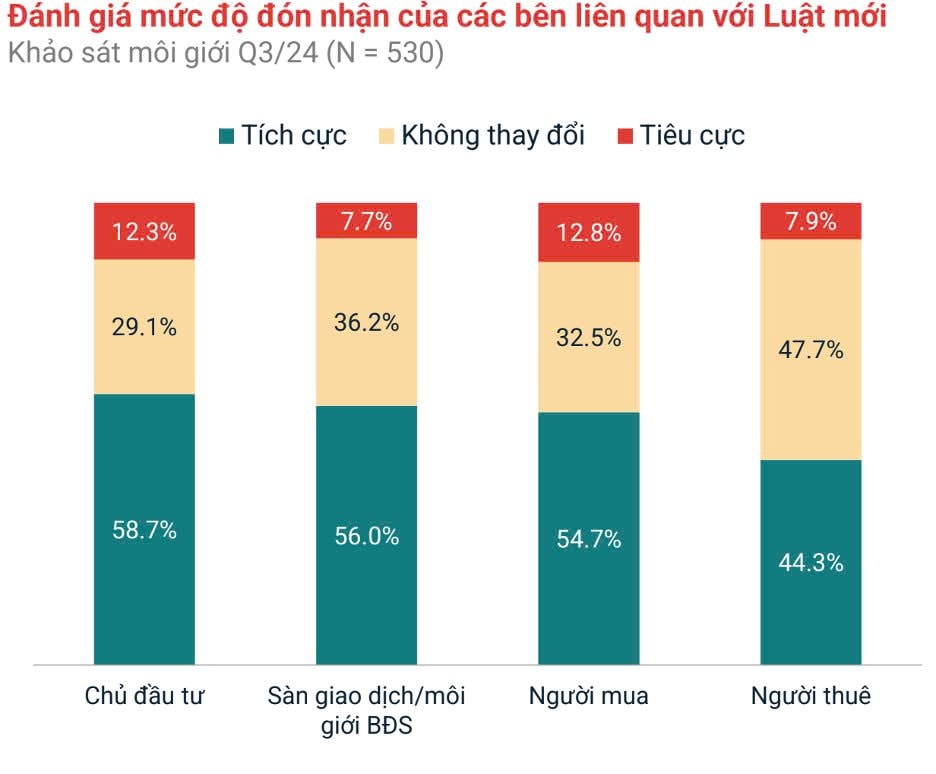 Không lỡ nhịp với “đại công trường” hạ tầng giao thông, bất động sản khu Nam Tp.HCM trở lại đường đua cuối năm- Ảnh 3.