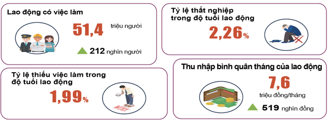 Thu nhập của người Việt khi GDP vừa tăng vượt mọi dự báo- Ảnh 1.