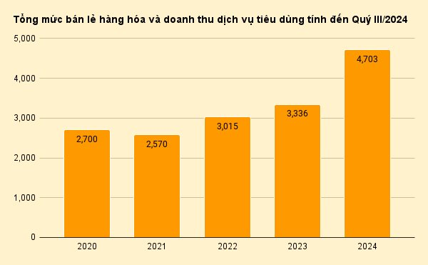 “Ông lớn” Aeon Mall, Vincom Plaza khiến thị trường bất động sản thương mại bán lẻ quý III/2024 “dậy sóng”- Ảnh 1.