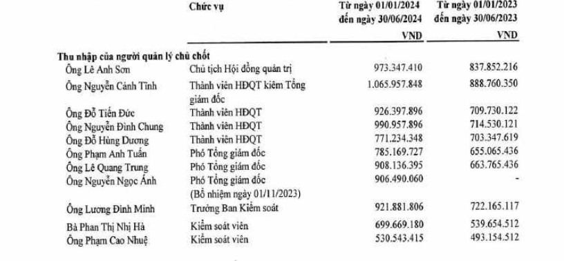 Mức lương, thù lao của dàn lãnh đạo một số Tổng công ty- Ảnh 3.