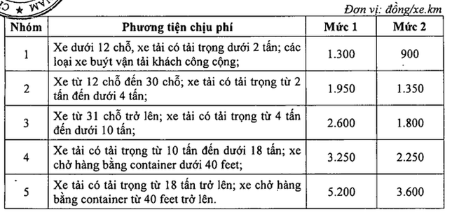 Thu phí cao tốc Nhà nước đầu tư: Cao nhất 5.200 đồng/km- Ảnh 1.