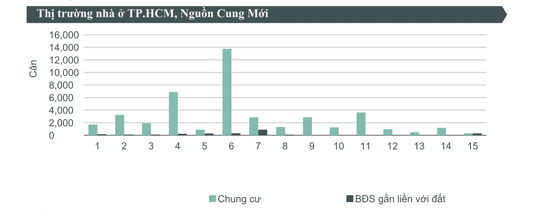 Cuối năm, dòng tiền bất động sản tiếp tục đổ về chung cư?- Ảnh 1.