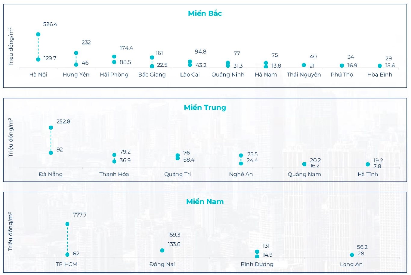 Toàn cảnh bất động sản Q3/2024: Chung cư, biệt thự dẫn đầu sự tăng trưởng- Ảnh 8.