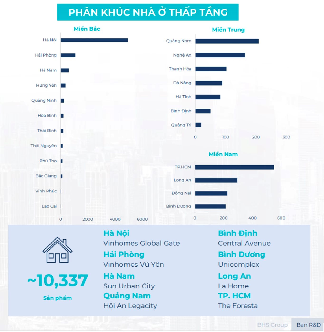 Toàn cảnh bất động sản Q3/2024: Chung cư, biệt thự dẫn đầu sự tăng trưởng- Ảnh 9.