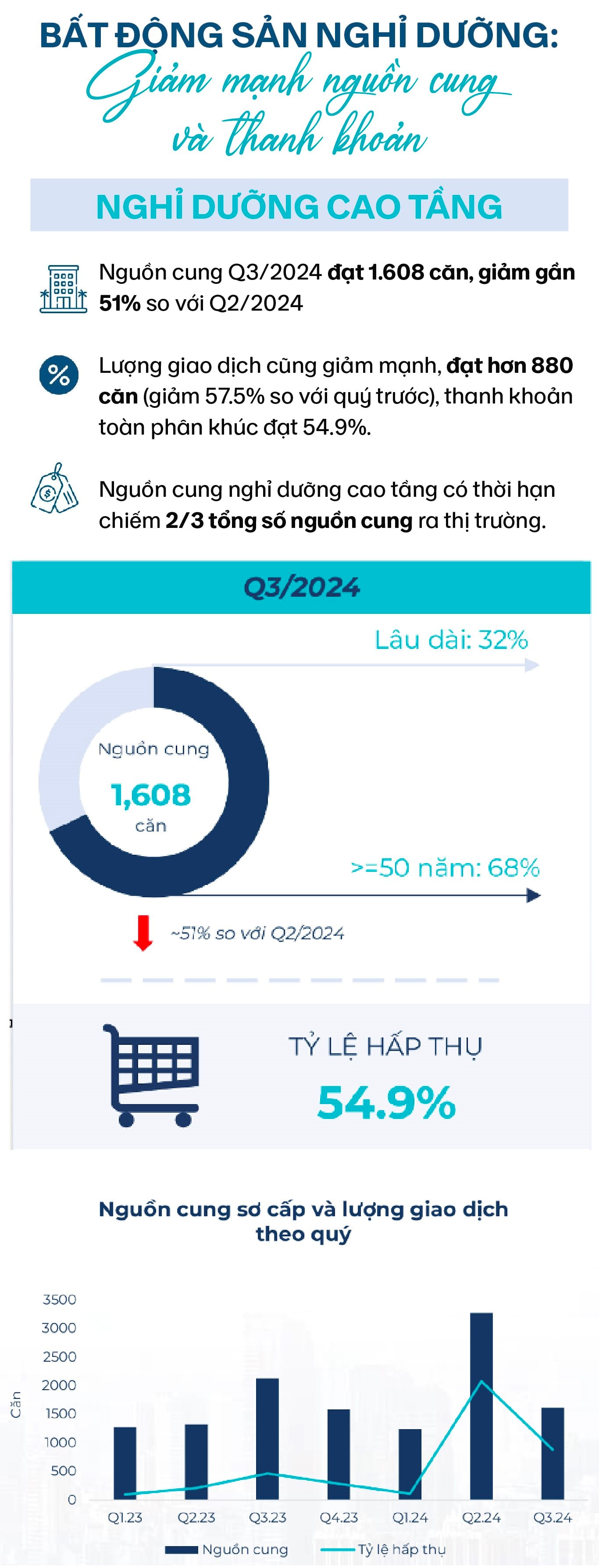 Toàn cảnh bất động sản Q3/2024: Chung cư, biệt thự dẫn đầu sự tăng trưởng- Ảnh 10.