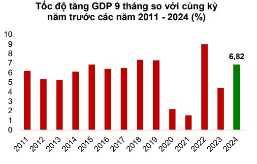 Kinh tế vĩ mô cải thiện, Agriseco chỉ ra loạt nhóm ngành hưởng lợi lớn, KQKD dự báo bật tăng mạnh- Ảnh 1.