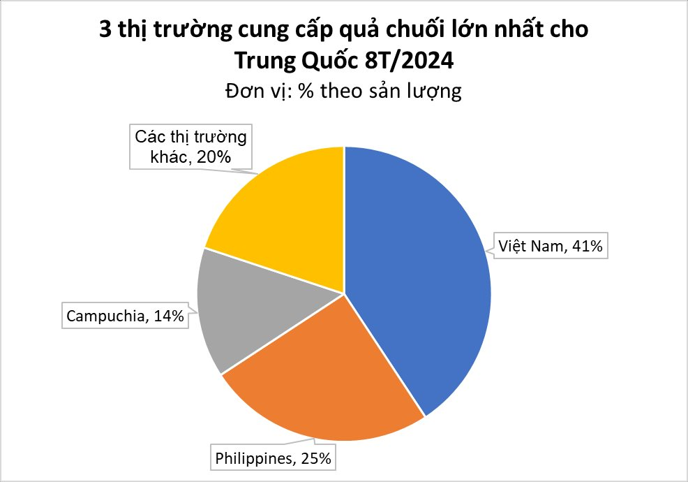 Việt Nam sở hữu loại 'trái cây hạnh phúc' khiến người Trung Quốc ráo riết săn lùng: xuất khẩu hàng trăm nghìn tấn, bầu Đức thu lãi khủng- Ảnh 2.