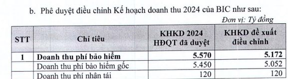 Một doanh nghiệp bảo hiểm lớn có thể giảm kế hoạch lãi năm nay do ảnh hưởng của cơn bão số 3 Yagi- Ảnh 2.