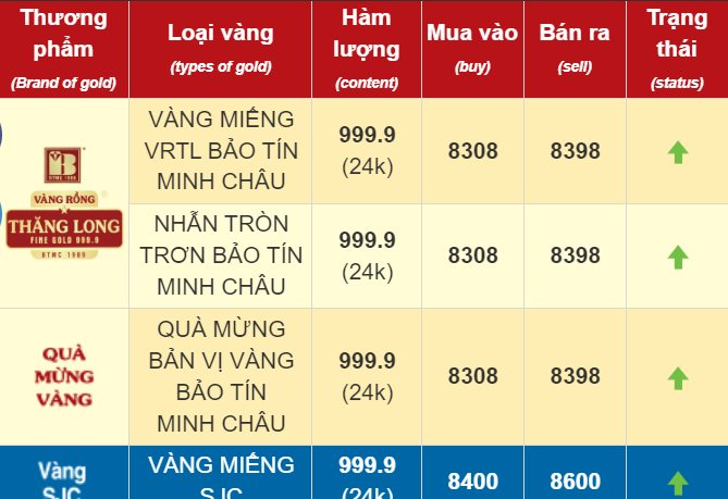 Giá vàng trong nước tăng vọt sáng 16/10- Ảnh 1.