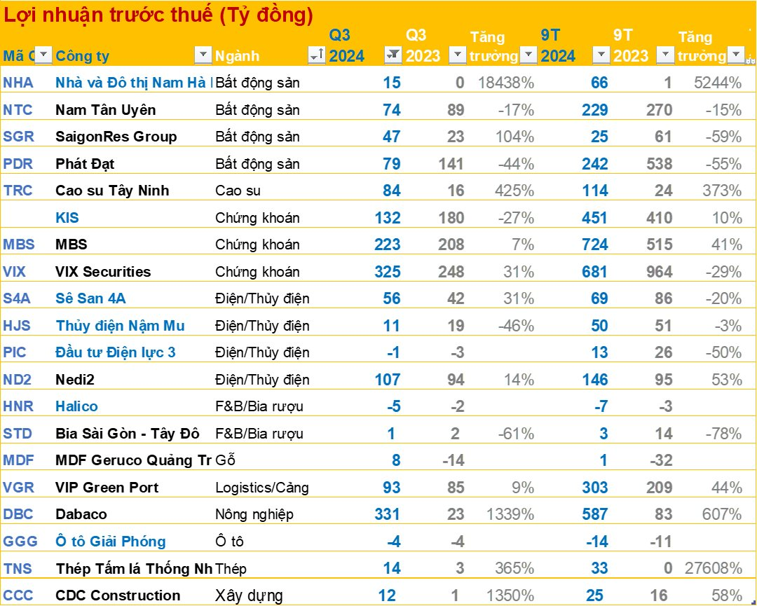 BCTC quý 3/2024 chiều tối ngày 16/10: Loạt DN thủy điện báo lãi giảm, lợi nhuận một công ty dầu khí gấp 3,1 lần cùng kỳ- Ảnh 3.