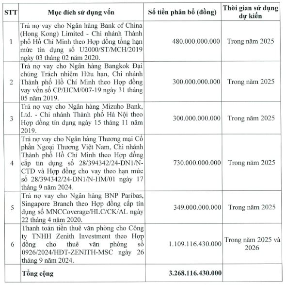 Quỹ từ thiện 75 tỷ đô của Bill Gates sắp chi tiền mua thêm 458.000 cổ phiếu công ty của tỷ phú Việt- Ảnh 1.