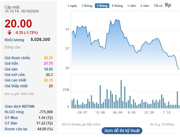 Tân Chủ tịch DIC Corp thừa kế khối tài sản trị giá hơn 400 tỷ đồng từ bố sau khi công ty hoàn tất các yêu cầu trong đợt thanh tra về cổ phần hoá- Ảnh 1.