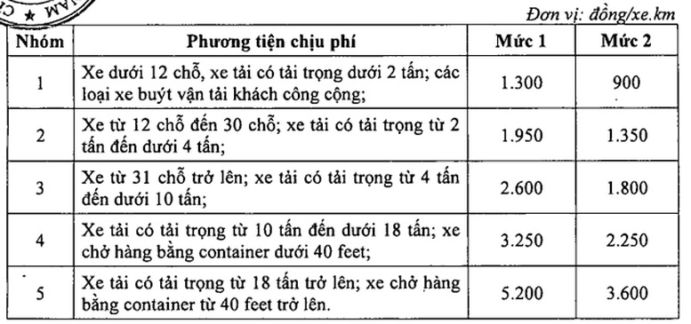 Mức phí sử dụng đường cao tốc do nhà nước đầu tư cao nhất 5.200 đồng/km- Ảnh 2.