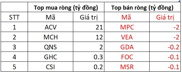 Phiên 16/10: Khối ngoại đẩy mạnh bán ròng hơn 300 tỷ đồng cổ phiếu Việt Nam, đâu là tâm điểm "xả hàng"?- Ảnh 3.