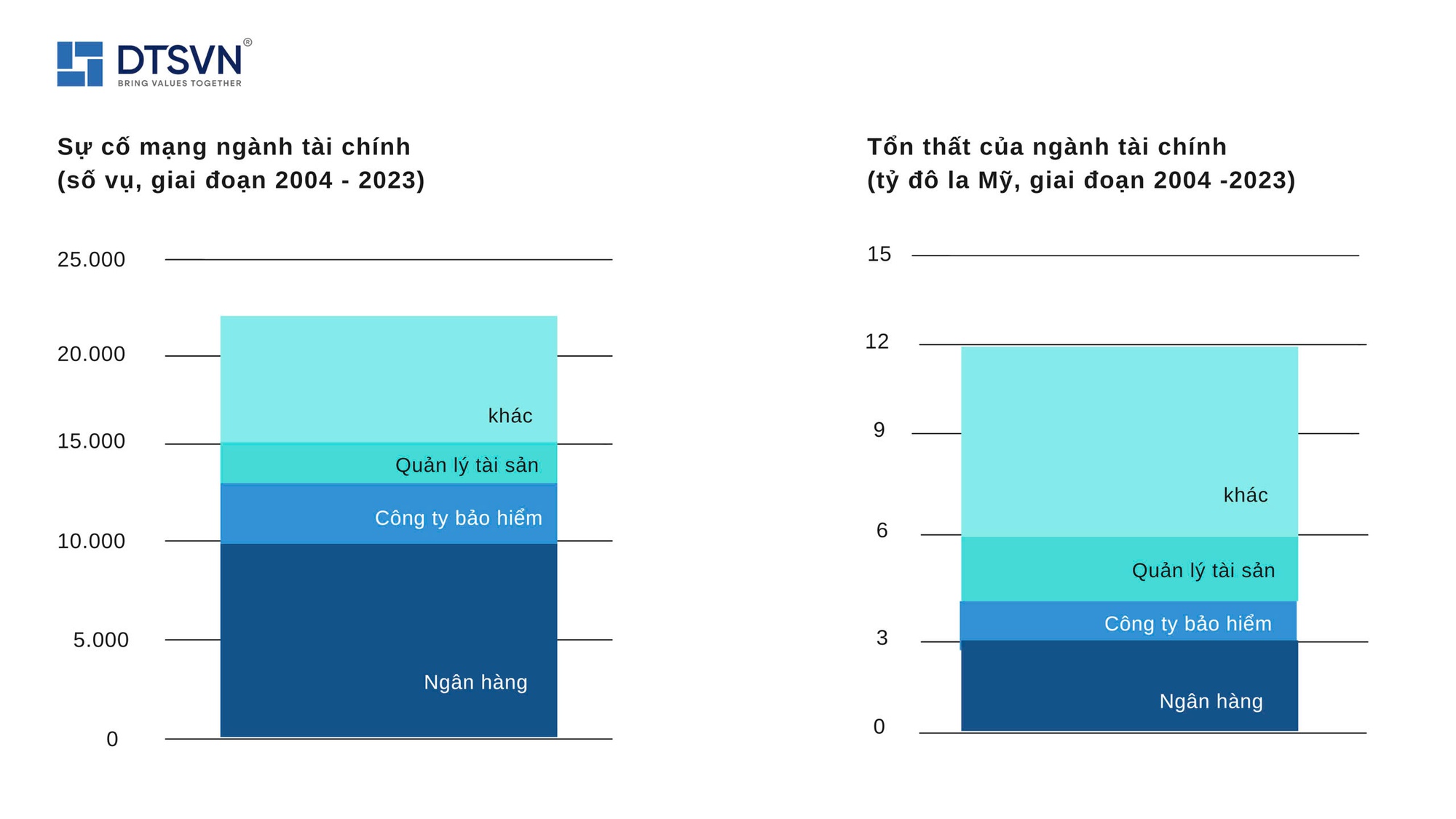 AI - chìa khóa ngăn chặn gian lận tối ưu cho các giải pháp ngân hàng số- Ảnh 1.