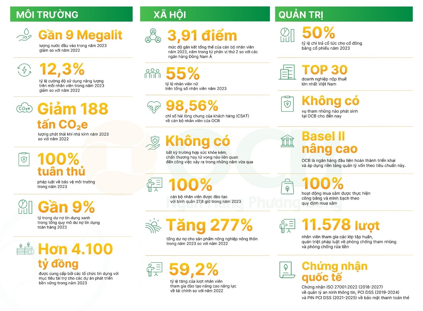 OCB đạt Thương hiệu mạnh Việt Nam năm 2024, năm thứ 5 liên tiếp- Ảnh 3.