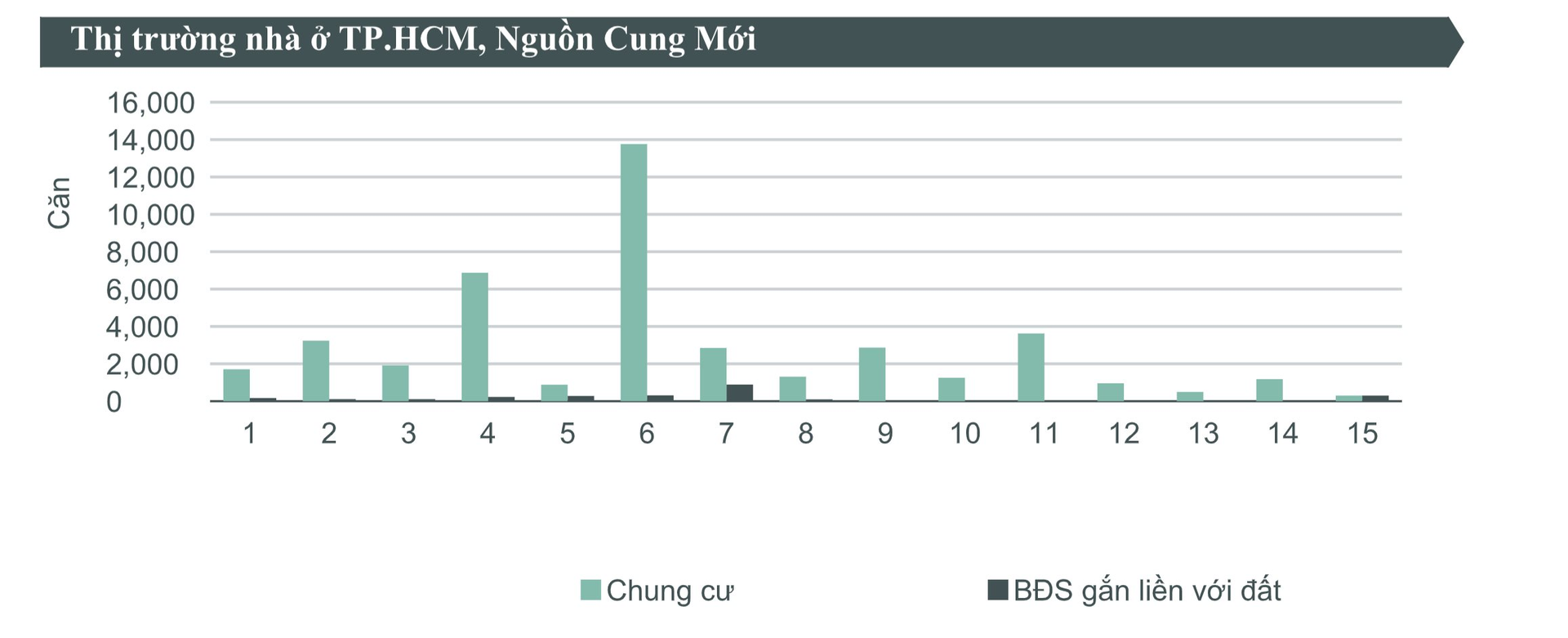 Vào “guồng đua” cuối năm, bất động sản “sát vách” Tp.HCM xuất hiện diễn biến mới- Ảnh 2.