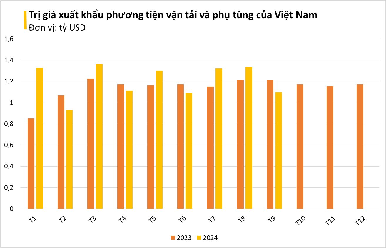 Ngành hàng này sẽ là 'ngôi sao' xuất khẩu mới của Việt Nam? Mỹ, Nhật, Hàn đều là khách lớn, tham vọng thu 36 tỷ USD sau 2 thập kỷ nữa- Ảnh 2.