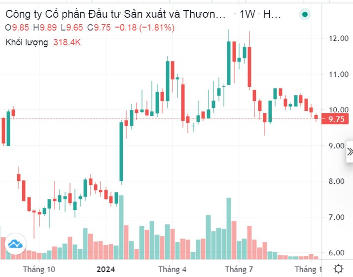 Đại gia bí ẩn nắm giữ hàng trăm tỷ đồng cổ phiếu của Dịch vụ Hoàng Huy (HHS), HCD: Từng nắm gần nghìn tỷ đồng cổ phiếu Gilimex, Hà Đô- Ảnh 2.