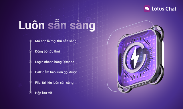 Lotus Chat - "Ứng dụng hiểu người Việt, dành cho người Việt" có gì đáng chờ đợi?- Ảnh 5.