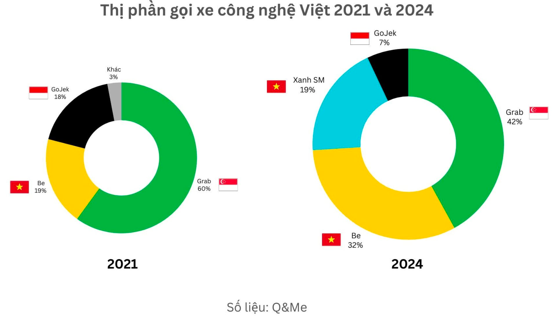 Be tự đổi tên app là Siêu ứng dụng: Nhìn lại 1 thập kỷ Grab trở thành siêu ứng dụng nhưng chưa 1 lần 