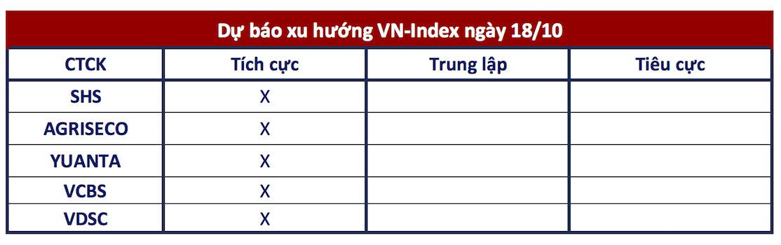 Góc nhìn CTCK: VN-Index kỳ vọng vượt 1.300 điểm nhờ vĩ mô và KQKD tích cực- Ảnh 1.