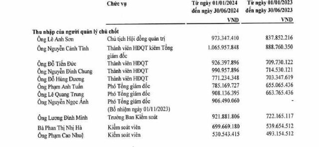 Dàn lãnh đạo Tổng Công ty Hàng hải Việt Nam, Tổng Công ty Hàng không Việt Nam nhận mức lương khủng- Ảnh 1.