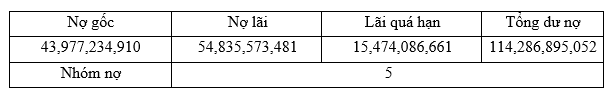 MSB thông báo chào bán khoản nợ- Ảnh 2.