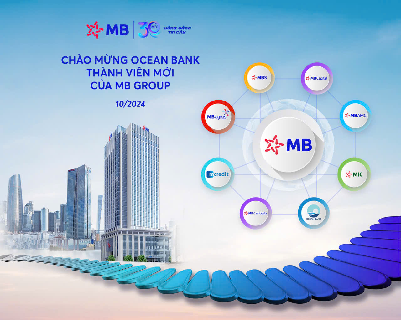 Chuyển giao bắt buộc Ngân hàng Đại Dương (OceanBank) cho MB- Ảnh 3.