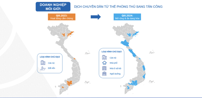 Môi giới bất động sản đang tự điều chỉnh sau giai đoạn phát triển nóng- Ảnh 2.