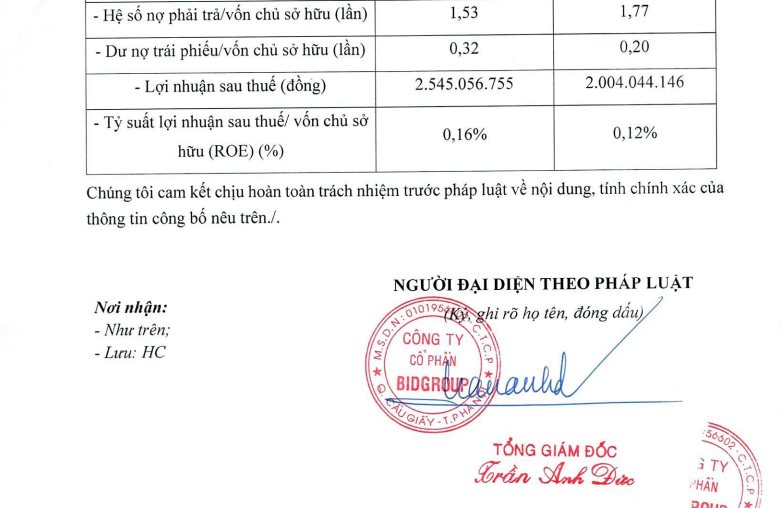 Vốn hóa nghìn tỷ, BIDGROUP của Chủ tịch Trần Văn Mạnh báo lãi “èo ọt” 2 tỷ đồng nửa đầu năm 2024- Ảnh 2.