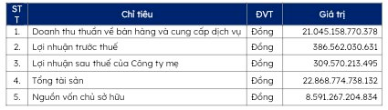 Rời ghế CEO của “đại gia” xây dựng Coteccons ngay trước thềm Đại hội cổ đông, ông Võ Hoàng Lâm nói gì?- Ảnh 1.