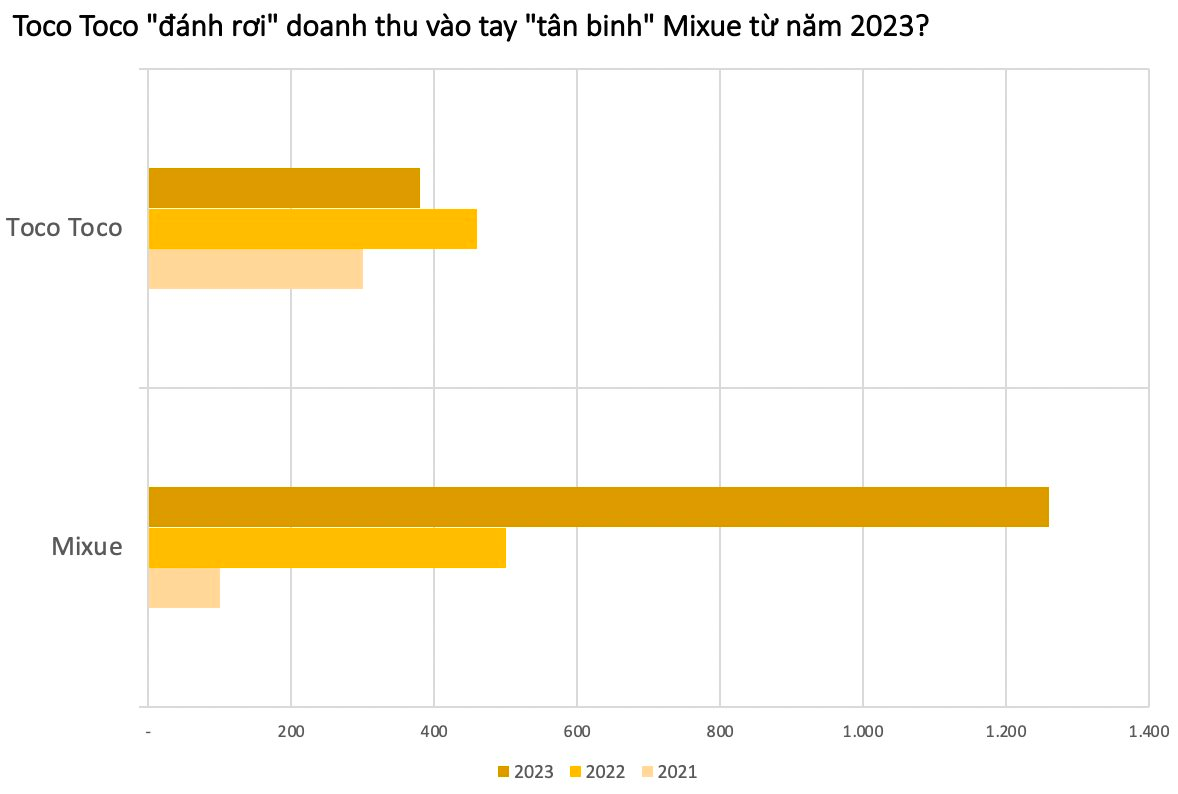 doanhthu-1729296565045-172929656516692611830.png