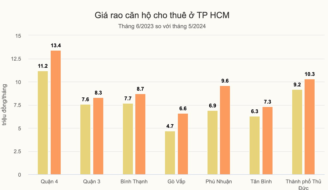 Tp.HCM: Khan hàng, căn hộ hoàn thiện cho thuê được giá- Ảnh 2.