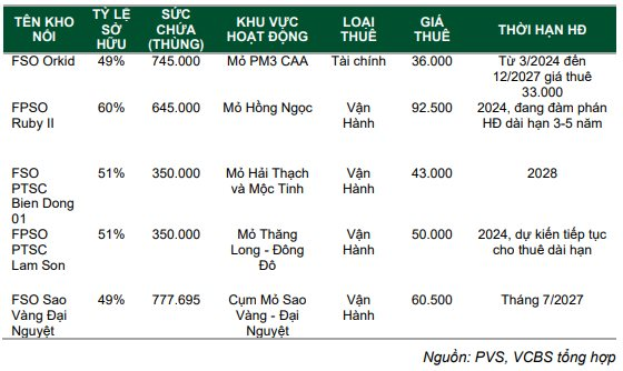 Siêu dự án 12 tỷ USD ngoài khơi của Việt Nam tăng tốc, “đại gia” dầu khí được dự báo lãi có thể vượt xa kế hoạch- Ảnh 2.