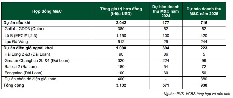 Siêu dự án 12 tỷ USD ngoài khơi của Việt Nam tăng tốc, “đại gia” dầu khí được dự báo lãi có thể vượt xa kế hoạch- Ảnh 1.