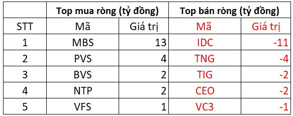 Phiên 2/10: Khối ngoại đẩy mạnh mua ròng, tung gần 300 tỷ "gom" một cổ phiếu ngân hàng- Ảnh 2.