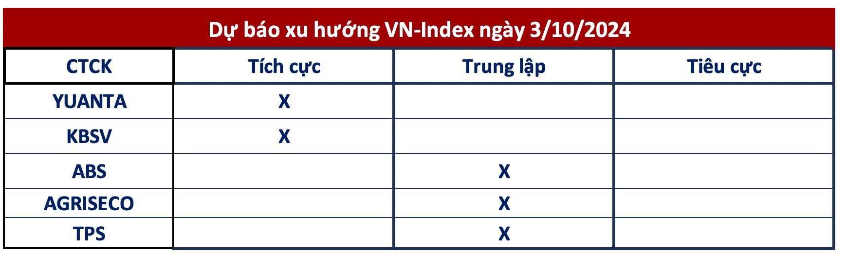 Góc nhìn CTCK: Nếu không thành công vượt ngưỡng 1.300 điểm, VN-Index có thể quay đầu chỉnh mạnh- Ảnh 1.