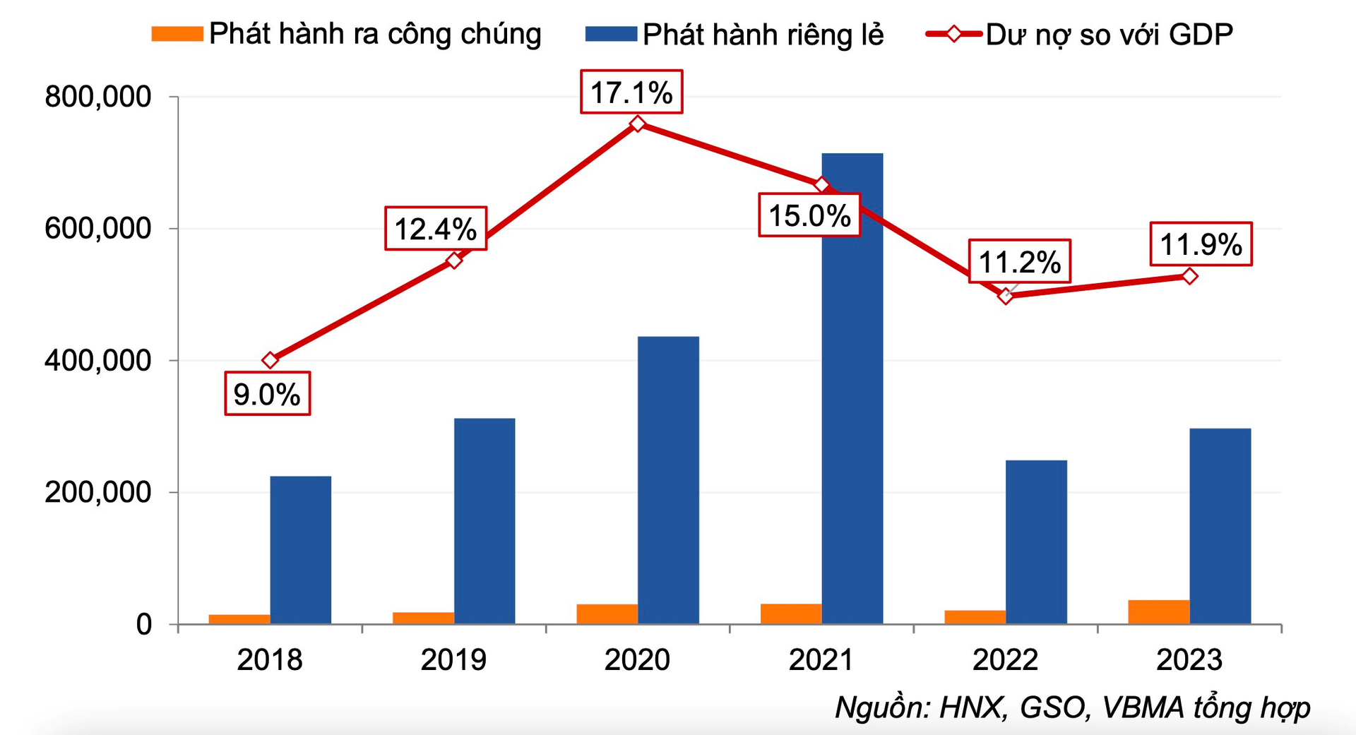 Chủ tịch doanh nghiệp đầu tiên niêm yết chỉ ra nguyên nhân khiến thị trường chứng khoán Việt Nam thiếu hàng mới- Ảnh 3.