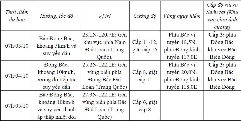 Bão số 5 không ảnh hưởng đến vùng ven biển và đất liền Việt Nam- Ảnh 2.